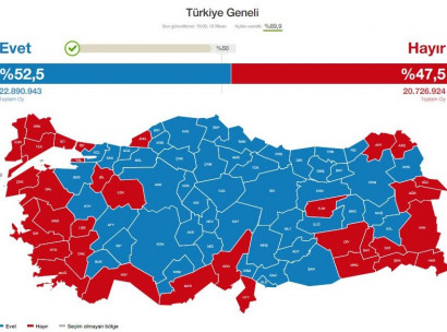 Թուրքիայում սահմանադրական փոփոխությունների հանրաքվեի նախնական արդյունքները